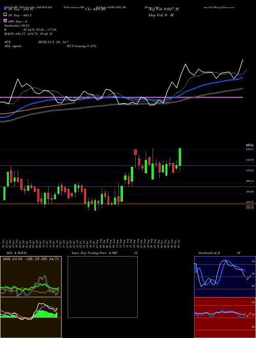 Ramco Systems Ltd RAMCOSYS_BE Support Resistance charts Ramco Systems Ltd RAMCOSYS_BE NSE
