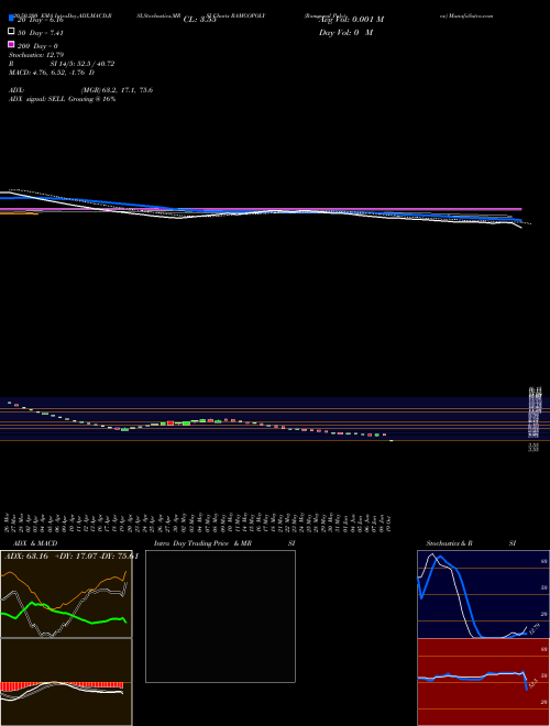 Ramgopal Polytex RAMGOPOLY Support Resistance charts Ramgopal Polytex RAMGOPOLY NSE