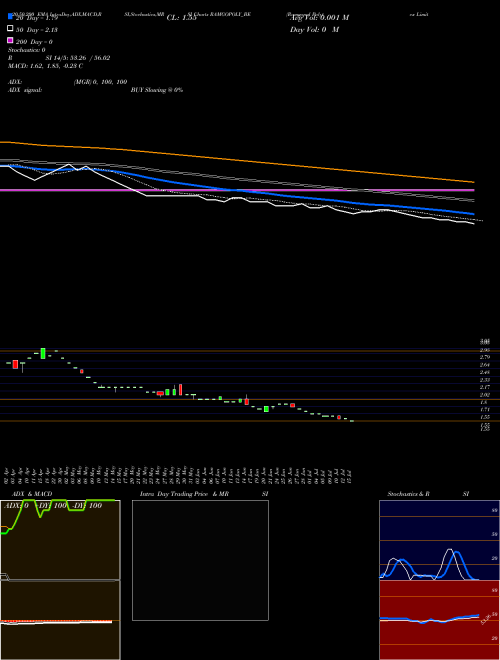 Ramgopal Polytex Limited RAMGOPOLY_BE Support Resistance charts Ramgopal Polytex Limited RAMGOPOLY_BE NSE