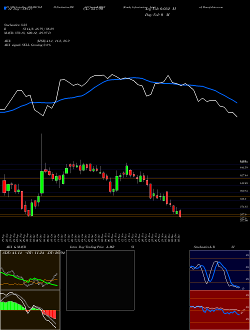 Chart Ramky Infrastructure (RAMKY)  Technical (Analysis) Reports Ramky Infrastructure [