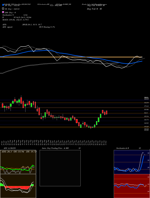 Ramky Infra Ltd RAMKY_BE Support Resistance charts Ramky Infra Ltd RAMKY_BE NSE