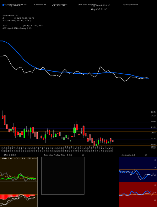 Chart Ram Ratna (RAMRAT)  Technical (Analysis) Reports Ram Ratna [