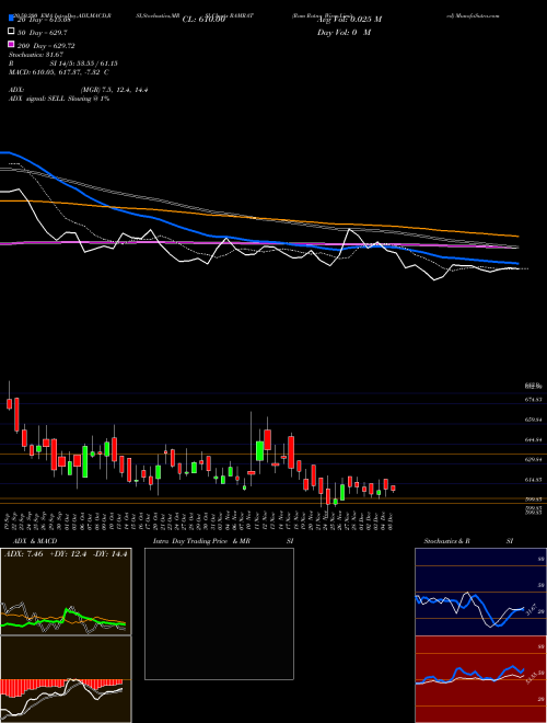 Ram Ratna Wires Limited RAMRAT Support Resistance charts Ram Ratna Wires Limited RAMRAT NSE