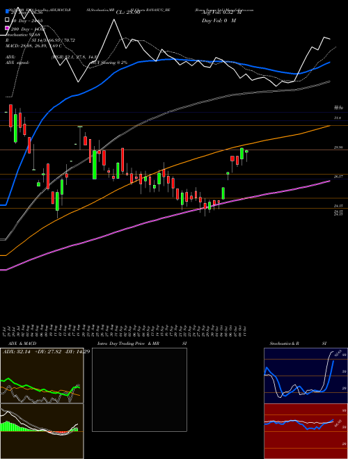 Rana Sugars Ltd. RANASUG_BE Support Resistance charts Rana Sugars Ltd. RANASUG_BE NSE