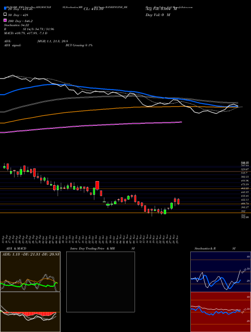 Rane Eng Valve Ltd RANEENGINE_BE Support Resistance charts Rane Eng Valve Ltd RANEENGINE_BE NSE