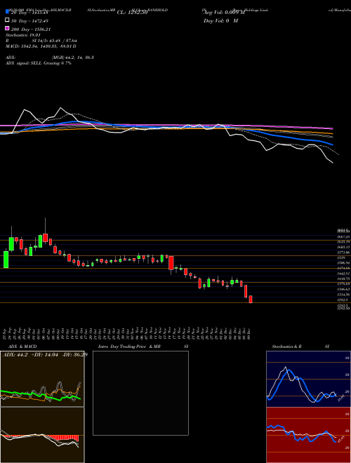 Rane Holdings Limited RANEHOLDIN Support Resistance charts Rane Holdings Limited RANEHOLDIN NSE