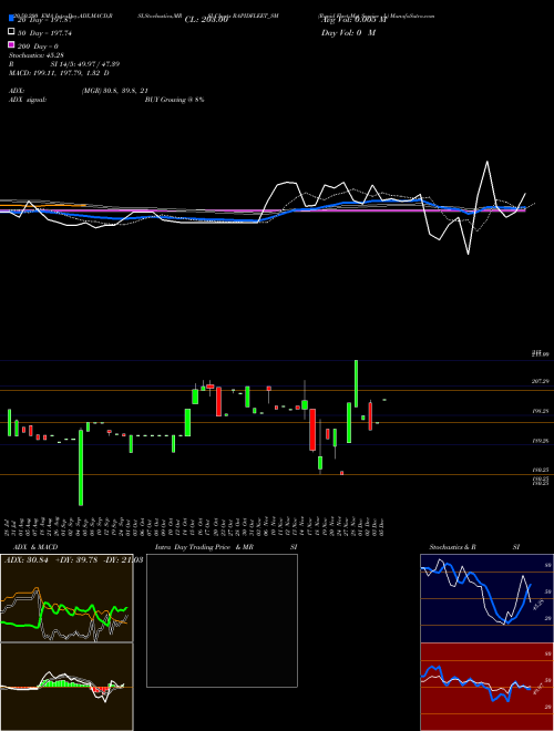 Rapid Fleet Mgt Service L RAPIDFLEET_SM Support Resistance charts Rapid Fleet Mgt Service L RAPIDFLEET_SM NSE