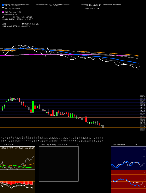 Ratnamani Metals & Tubes Limited RATNAMANI Support Resistance charts Ratnamani Metals & Tubes Limited RATNAMANI NSE