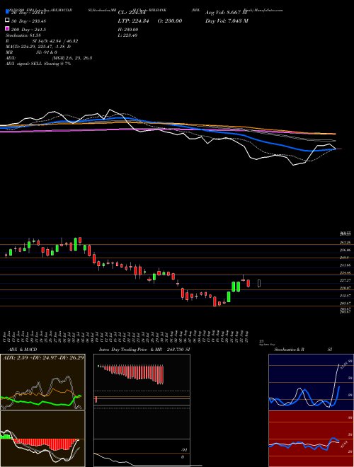 RBL Bank RBLBANK Support Resistance charts RBL Bank RBLBANK NSE