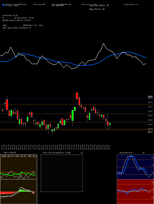 Chart Rbm Infracon (RBMINFRA_SM)  Technical (Analysis) Reports Rbm Infracon [