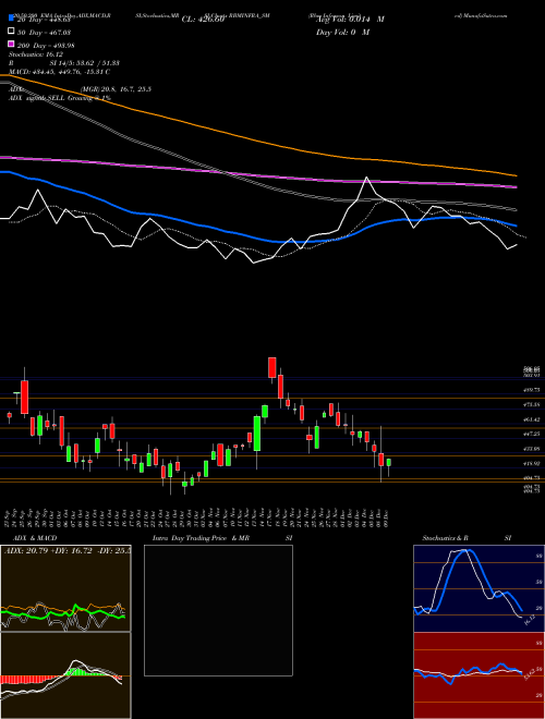 Rbm Infracon Limited RBMINFRA_SM Support Resistance charts Rbm Infracon Limited RBMINFRA_SM NSE