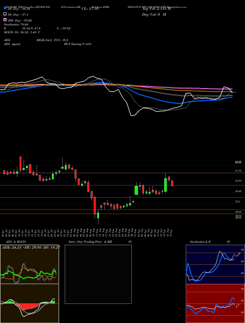 RELIANCE DEF AND ENGI LTD RDEL Support Resistance charts RELIANCE DEF AND ENGI LTD RDEL NSE