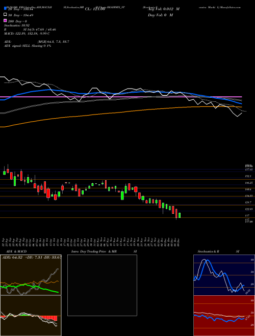 Readymix Constru Machi L READYMIX_ST Support Resistance charts Readymix Constru Machi L READYMIX_ST NSE
