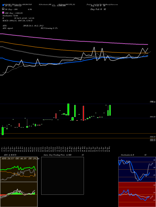 Taxfree Sec Ncd Tr1 S2 RECLTD_N2 Support Resistance charts Taxfree Sec Ncd Tr1 S2 RECLTD_N2 NSE