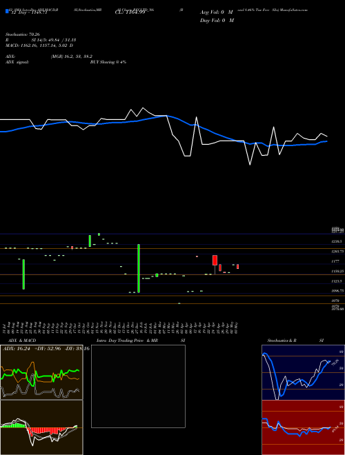 Chart Bond 8 (RECLTD_N6)  Technical (Analysis) Reports Bond 8 [
