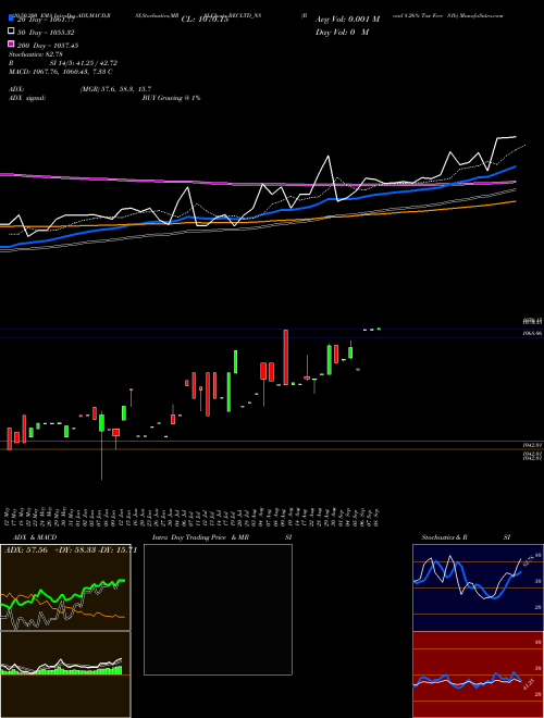 Bond 8.26% Tax Free S1b RECLTD_N8 Support Resistance charts Bond 8.26% Tax Free S1b RECLTD_N8 NSE