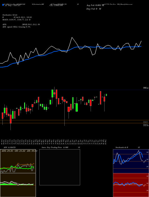 Chart Bond 8 (RECLTD_N9)  Technical (Analysis) Reports Bond 8 [
