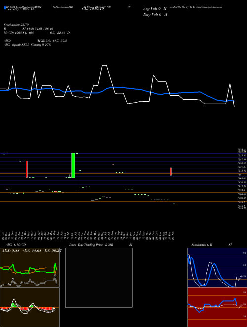 Chart Bond8 19 (RECLTD_NB)  Technical (Analysis) Reports Bond8 19 [