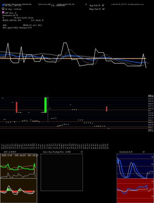 Bond8.19% Pa Tf Tr Ii S1a RECLTD_NB Support Resistance charts Bond8.19% Pa Tf Tr Ii S1a RECLTD_NB NSE