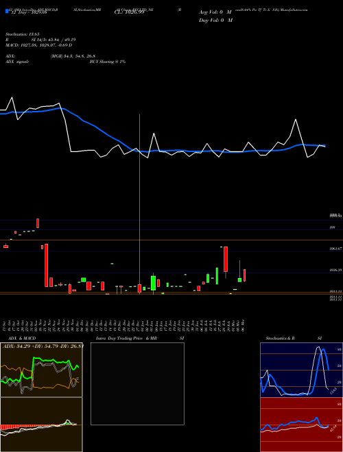 Chart Bond8 44 (RECLTD_NE)  Technical (Analysis) Reports Bond8 44 [