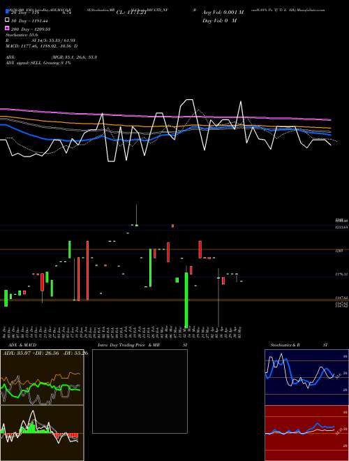 Bond8.88% Pa Tf Tr Ii S2b RECLTD_NF Support Resistance charts Bond8.88% Pa Tf Tr Ii S2b RECLTD_NF NSE