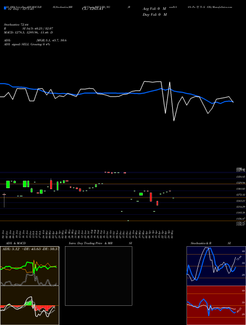 Chart Bond8 86 (RECLTD_NG)  Technical (Analysis) Reports Bond8 86 [