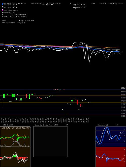 Bond8.86% Pa Tf Tr Ii S3b RECLTD_NG Support Resistance charts Bond8.86% Pa Tf Tr Ii S3b RECLTD_NG NSE