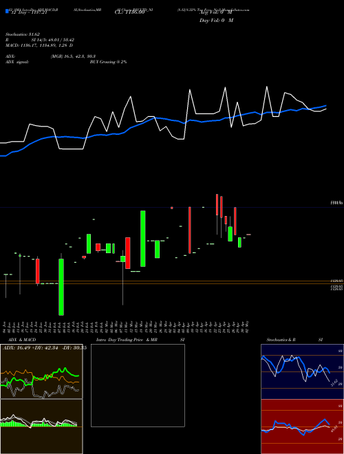 Chart 8 12 (RECLTD_NI)  Technical (Analysis) Reports 8 12 [