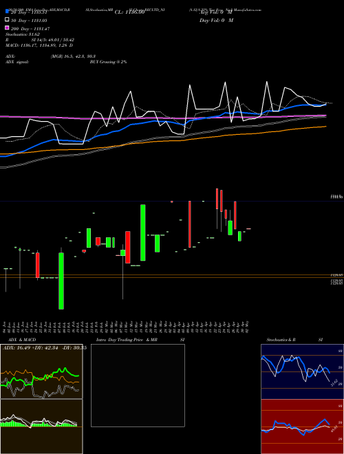 8.12/8.32% Tax Free Ncd RECLTD_NI Support Resistance charts 8.12/8.32% Tax Free Ncd RECLTD_NI NSE