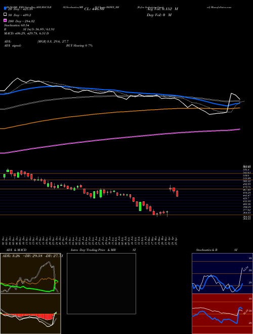 Refex Industries Limited REFEX_BE Support Resistance charts Refex Industries Limited REFEX_BE NSE