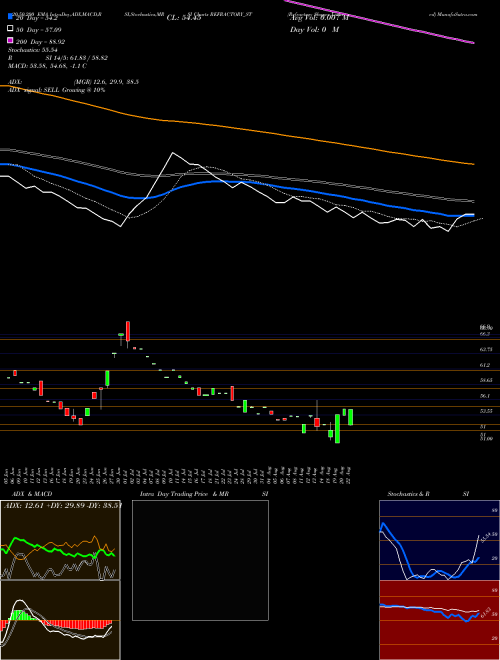 Refractory Shapes Limited REFRACTORY_ST Support Resistance charts Refractory Shapes Limited REFRACTORY_ST NSE