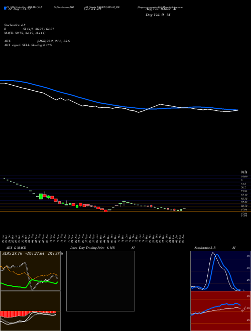 Chart Regencyceramics (REGENCERAM_BE)  Technical (Analysis) Reports Regencyceramics [