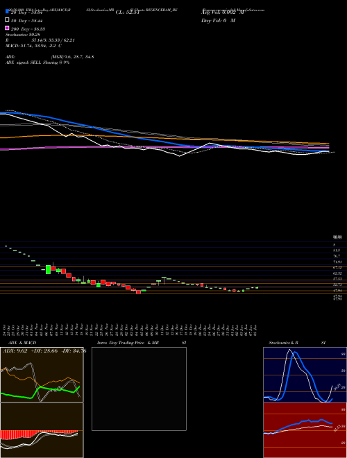 Regencyceramics-ltd REGENCERAM_BE Support Resistance charts Regencyceramics-ltd REGENCERAM_BE NSE