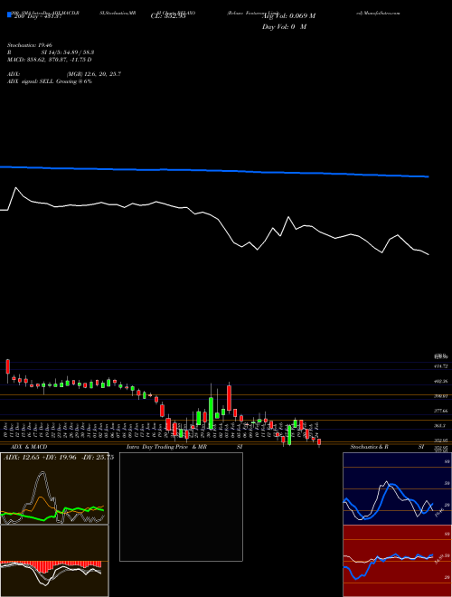 Relaxo Footwears Limited RELAXO Support Resistance charts Relaxo Footwears Limited RELAXO NSE