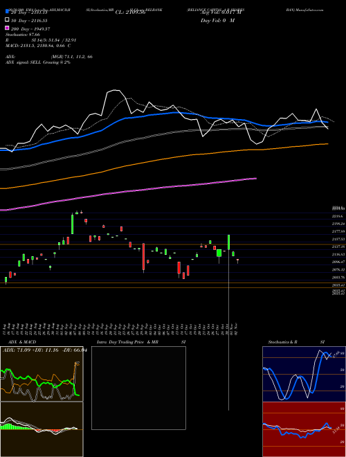RELIANCE CAPITAL A R SHARES BAN RELBANK Support Resistance charts RELIANCE CAPITAL A R SHARES BAN RELBANK NSE