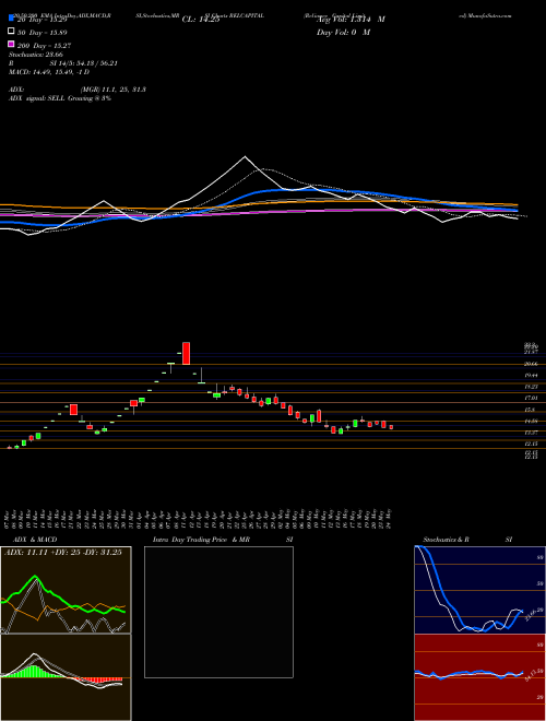 Reliance Capital Limited RELCAPITAL Support Resistance charts Reliance Capital Limited RELCAPITAL NSE