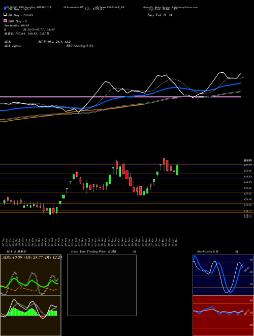 Reliable Data Service Ltd RELIABLE_BE Support Resistance charts Reliable Data Service Ltd RELIABLE_BE NSE