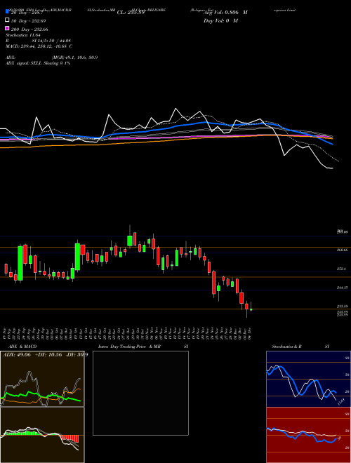 Religare Enterprises Limited RELIGARE Support Resistance charts Religare Enterprises Limited RELIGARE NSE