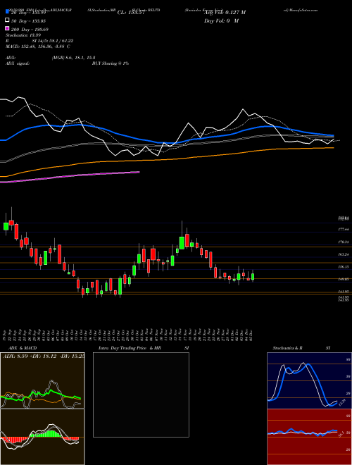 Ravindra Energy Limited RELTD Support Resistance charts Ravindra Energy Limited RELTD NSE