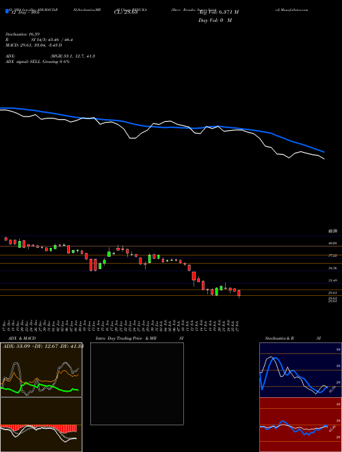 Chart Shree Renuka (RENUKA)  Technical (Analysis) Reports Shree Renuka [