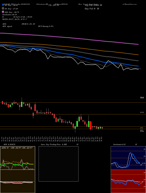 Shree Renuka Sugars Limited RENUKA Support Resistance charts Shree Renuka Sugars Limited RENUKA NSE
