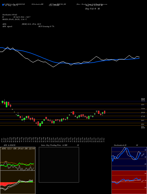 Chart Shree Renuka (RENUKA_BE)  Technical (Analysis) Reports Shree Renuka [