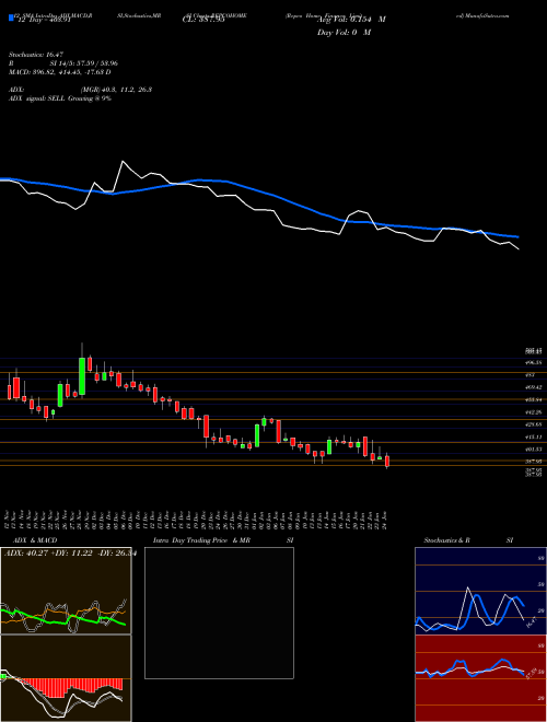 Chart Repco Home (REPCOHOME)  Technical (Analysis) Reports Repco Home [