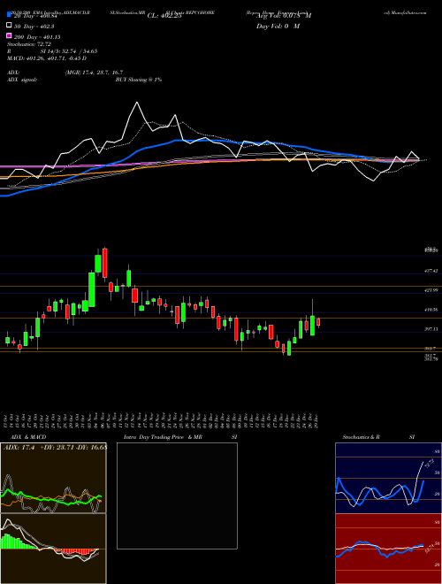 Repco Home Finance Limited REPCOHOME Support Resistance charts Repco Home Finance Limited REPCOHOME NSE