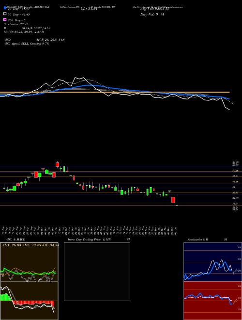 Jhs Svendgaard Retail V L RETAIL_BE Support Resistance charts Jhs Svendgaard Retail V L RETAIL_BE NSE