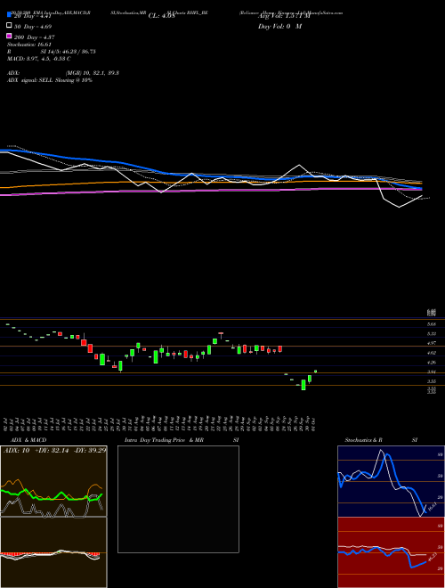 Reliance Home Finance Ltd RHFL_BE Support Resistance charts Reliance Home Finance Ltd RHFL_BE NSE