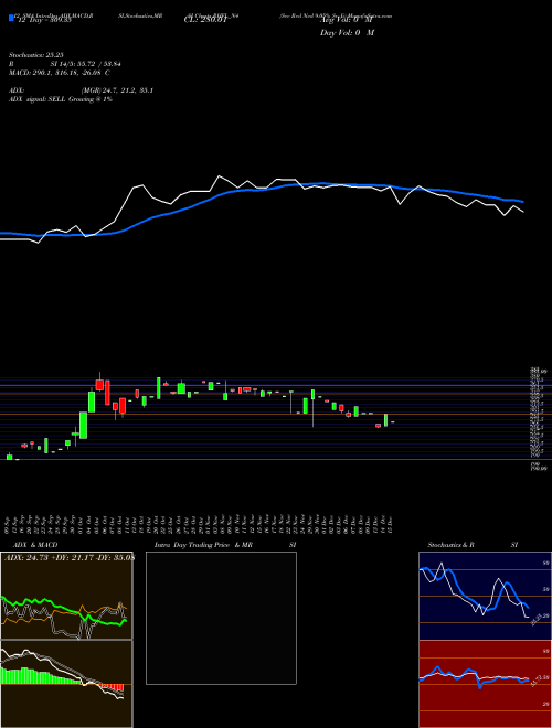 Chart Sec Red (RHFL_N4)  Technical (Analysis) Reports Sec Red [