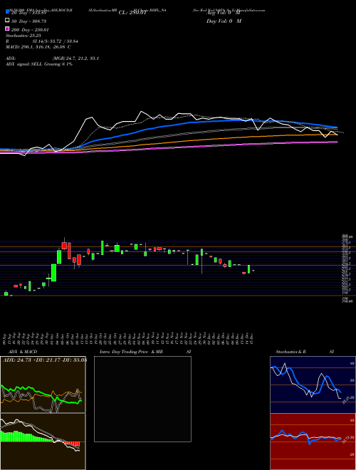 Sec Red Ncd 9.05% Sr. Ii RHFL_N4 Support Resistance charts Sec Red Ncd 9.05% Sr. Ii RHFL_N4 NSE