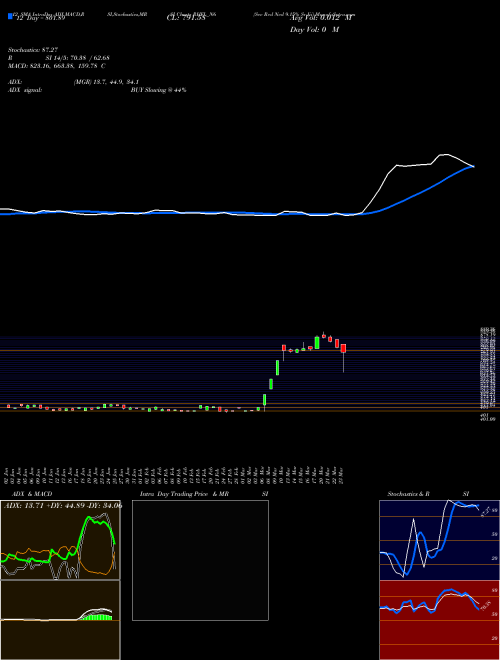 Chart Sec Red (RHFL_N6)  Technical (Analysis) Reports Sec Red [