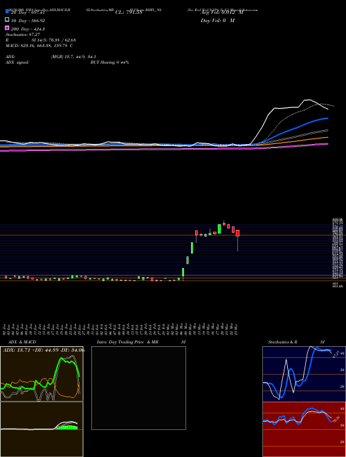 Sec Red Ncd 9.15% Sr Iii RHFL_N6 Support Resistance charts Sec Red Ncd 9.15% Sr Iii RHFL_N6 NSE
